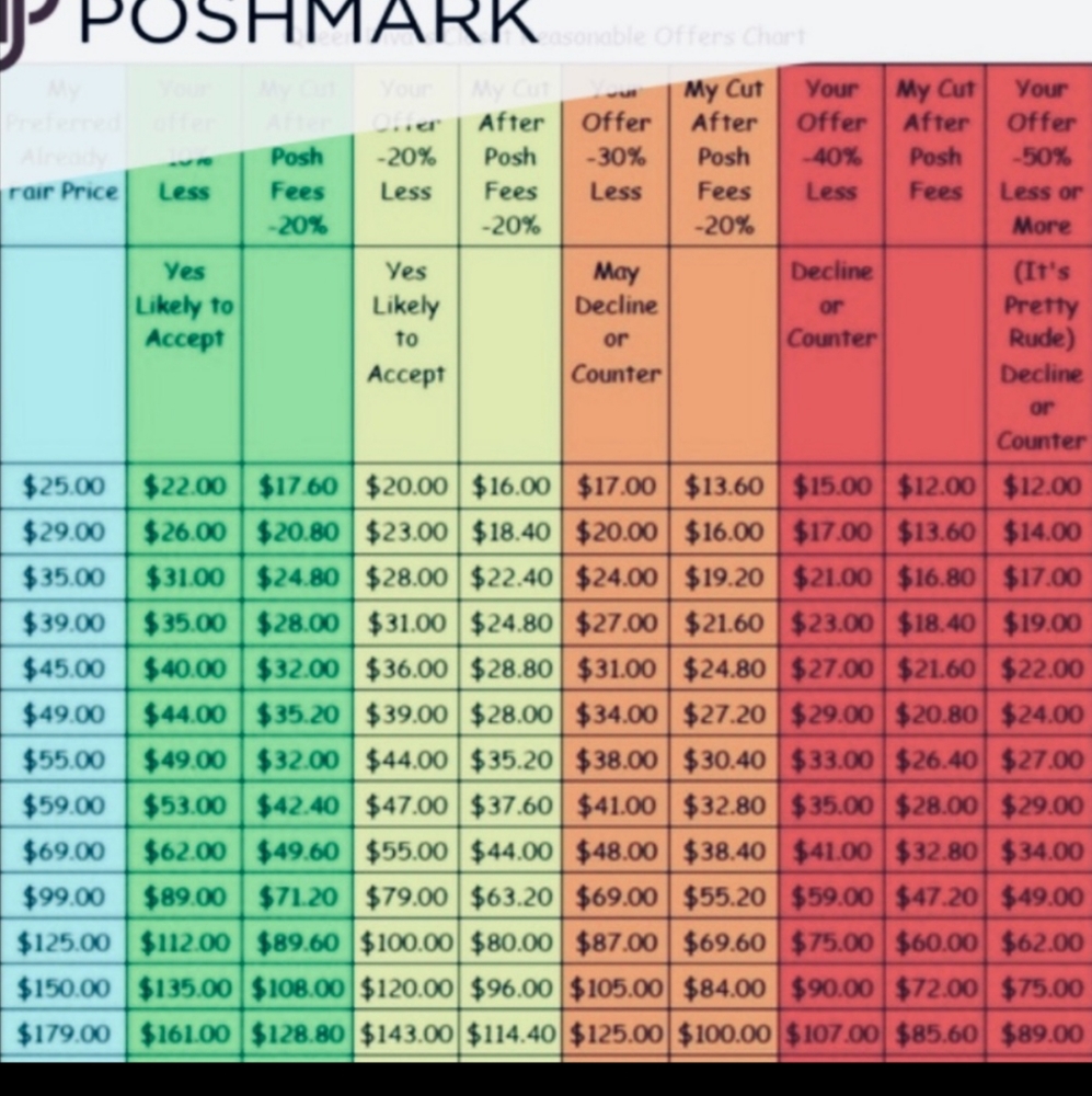 Poshmark Offers Guidelines